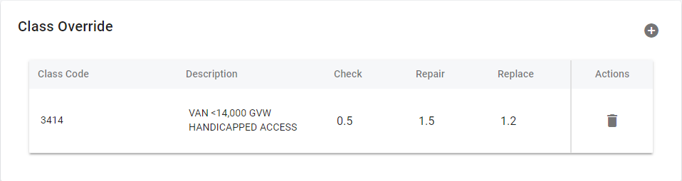 Class-Override-Info Added.png